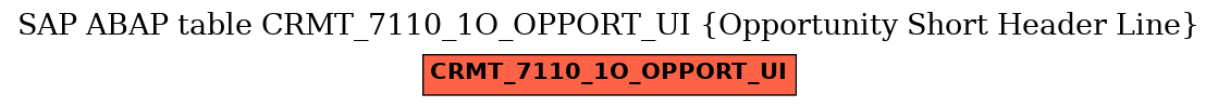 E-R Diagram for table CRMT_7110_1O_OPPORT_UI (Opportunity Short Header Line)