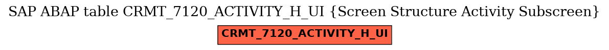 E-R Diagram for table CRMT_7120_ACTIVITY_H_UI (Screen Structure Activity Subscreen)