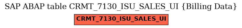 E-R Diagram for table CRMT_7130_ISU_SALES_UI (Billing Data)