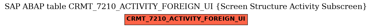 E-R Diagram for table CRMT_7210_ACTIVITY_FOREIGN_UI (Screen Structure Activity Subscreen)