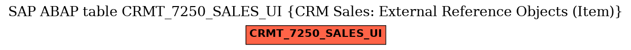 E-R Diagram for table CRMT_7250_SALES_UI (CRM Sales: External Reference Objects (Item))