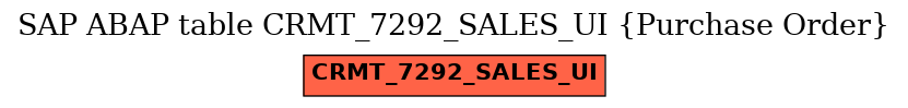 E-R Diagram for table CRMT_7292_SALES_UI (Purchase Order)