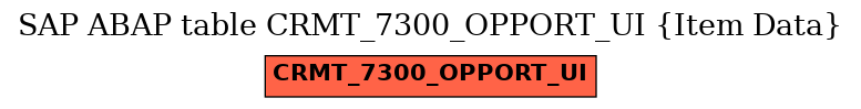 E-R Diagram for table CRMT_7300_OPPORT_UI (Item Data)