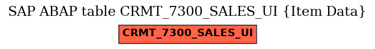 E-R Diagram for table CRMT_7300_SALES_UI (Item Data)