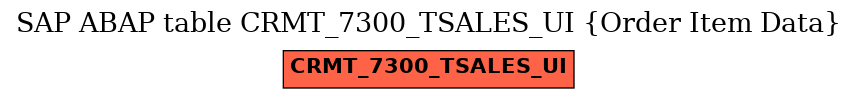 E-R Diagram for table CRMT_7300_TSALES_UI (Order Item Data)