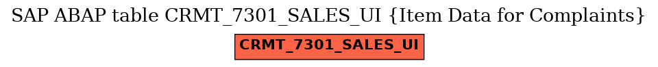 E-R Diagram for table CRMT_7301_SALES_UI (Item Data for Complaints)