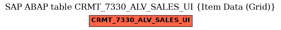 E-R Diagram for table CRMT_7330_ALV_SALES_UI (Item Data (Grid))