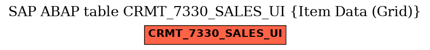 E-R Diagram for table CRMT_7330_SALES_UI (Item Data (Grid))