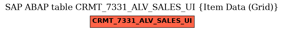 E-R Diagram for table CRMT_7331_ALV_SALES_UI (Item Data (Grid))