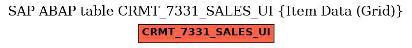 E-R Diagram for table CRMT_7331_SALES_UI (Item Data (Grid))
