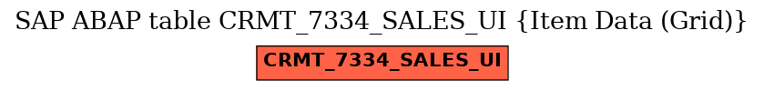 E-R Diagram for table CRMT_7334_SALES_UI (Item Data (Grid))