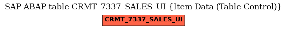 E-R Diagram for table CRMT_7337_SALES_UI (Item Data (Table Control))