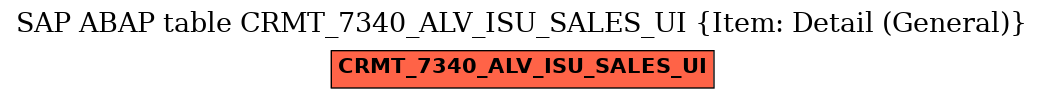 E-R Diagram for table CRMT_7340_ALV_ISU_SALES_UI (Item: Detail (General))