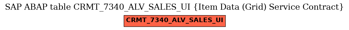 E-R Diagram for table CRMT_7340_ALV_SALES_UI (Item Data (Grid) Service Contract)