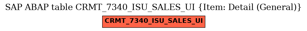 E-R Diagram for table CRMT_7340_ISU_SALES_UI (Item: Detail (General))
