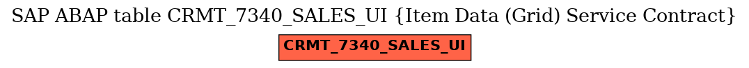 E-R Diagram for table CRMT_7340_SALES_UI (Item Data (Grid) Service Contract)