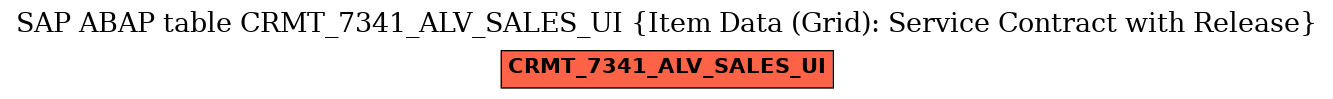 E-R Diagram for table CRMT_7341_ALV_SALES_UI (Item Data (Grid): Service Contract with Release)