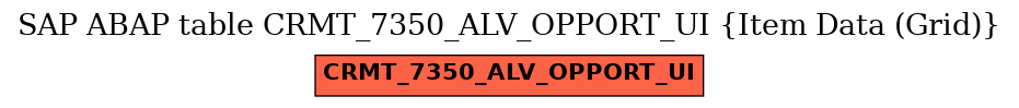 E-R Diagram for table CRMT_7350_ALV_OPPORT_UI (Item Data (Grid))