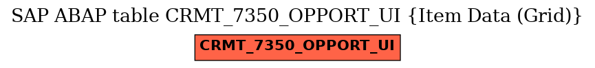 E-R Diagram for table CRMT_7350_OPPORT_UI (Item Data (Grid))