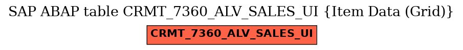 E-R Diagram for table CRMT_7360_ALV_SALES_UI (Item Data (Grid))