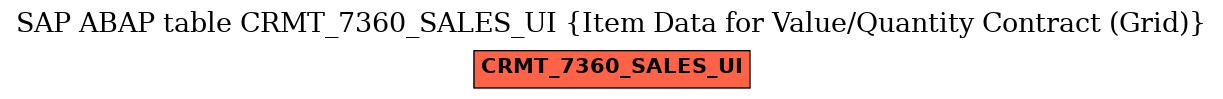 E-R Diagram for table CRMT_7360_SALES_UI (Item Data for Value/Quantity Contract (Grid))