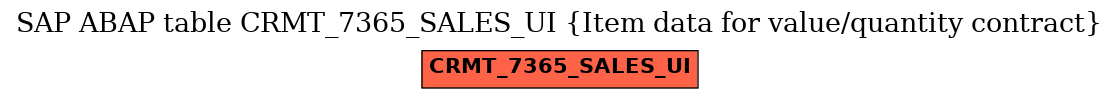 E-R Diagram for table CRMT_7365_SALES_UI (Item data for value/quantity contract)