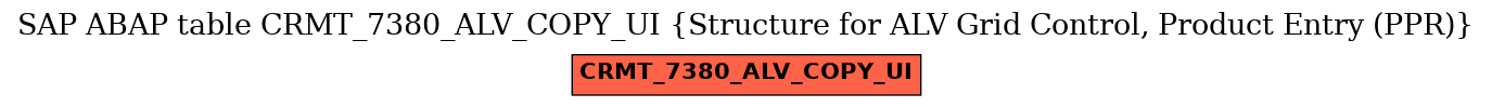 E-R Diagram for table CRMT_7380_ALV_COPY_UI (Structure for ALV Grid Control, Product Entry (PPR))