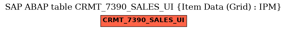 E-R Diagram for table CRMT_7390_SALES_UI (Item Data (Grid) : IPM)