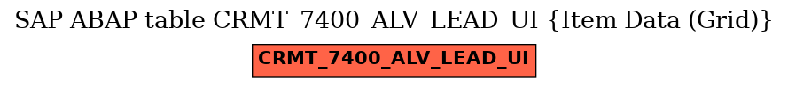 E-R Diagram for table CRMT_7400_ALV_LEAD_UI (Item Data (Grid))