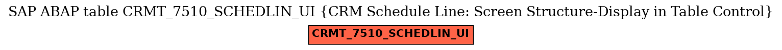 E-R Diagram for table CRMT_7510_SCHEDLIN_UI (CRM Schedule Line: Screen Structure-Display in Table Control)