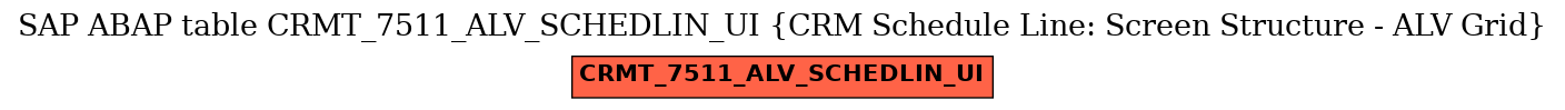 E-R Diagram for table CRMT_7511_ALV_SCHEDLIN_UI (CRM Schedule Line: Screen Structure - ALV Grid)