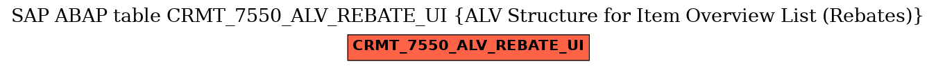 E-R Diagram for table CRMT_7550_ALV_REBATE_UI (ALV Structure for Item Overview List (Rebates))