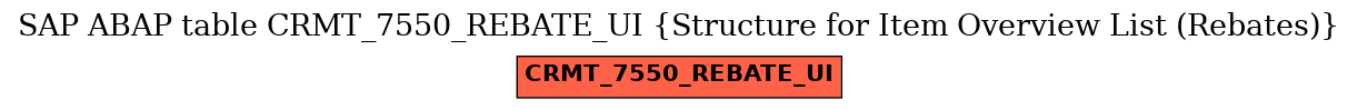 E-R Diagram for table CRMT_7550_REBATE_UI (Structure for Item Overview List (Rebates))