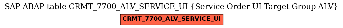 E-R Diagram for table CRMT_7700_ALV_SERVICE_UI (Service Order UI Target Group ALV)