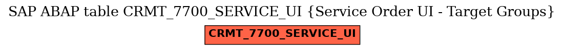 E-R Diagram for table CRMT_7700_SERVICE_UI (Service Order UI - Target Groups)