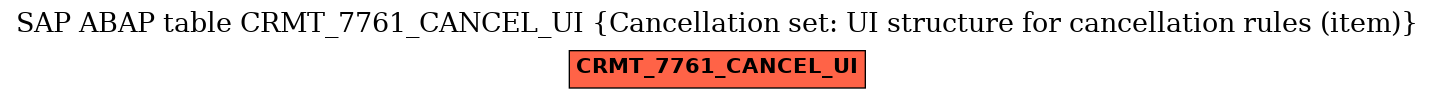 E-R Diagram for table CRMT_7761_CANCEL_UI (Cancellation set: UI structure for cancellation rules (item))