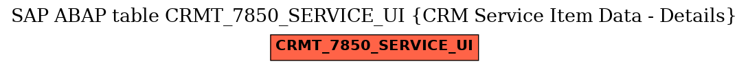 E-R Diagram for table CRMT_7850_SERVICE_UI (CRM Service Item Data - Details)