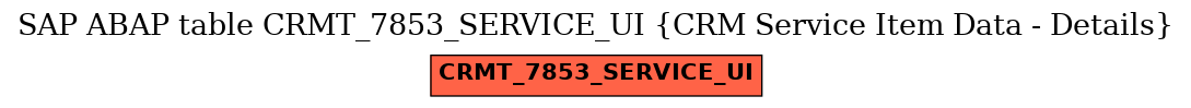 E-R Diagram for table CRMT_7853_SERVICE_UI (CRM Service Item Data - Details)