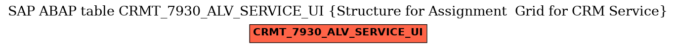 E-R Diagram for table CRMT_7930_ALV_SERVICE_UI (Structure for Assignment  Grid for CRM Service)