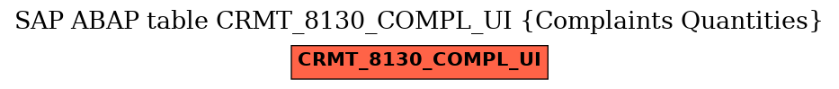 E-R Diagram for table CRMT_8130_COMPL_UI (Complaints Quantities)