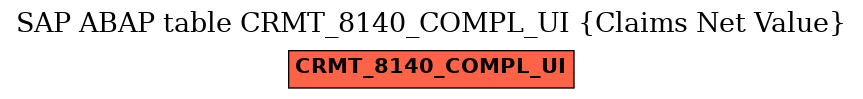 E-R Diagram for table CRMT_8140_COMPL_UI (Claims Net Value)