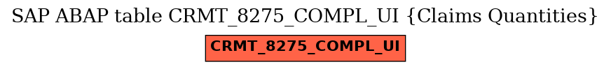 E-R Diagram for table CRMT_8275_COMPL_UI (Claims Quantities)