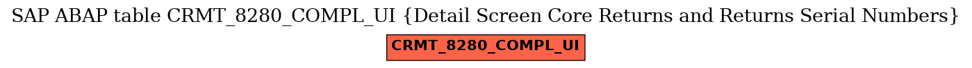 E-R Diagram for table CRMT_8280_COMPL_UI (Detail Screen Core Returns and Returns Serial Numbers)
