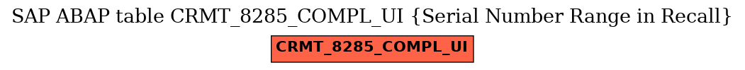 E-R Diagram for table CRMT_8285_COMPL_UI (Serial Number Range in Recall)