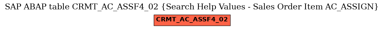 E-R Diagram for table CRMT_AC_ASSF4_02 (Search Help Values - Sales Order Item AC_ASSIGN)