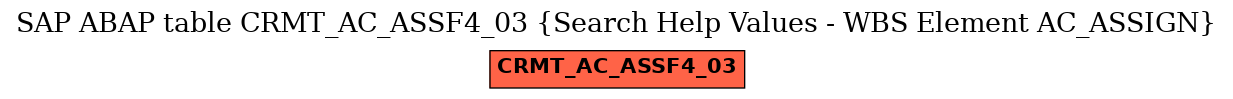 E-R Diagram for table CRMT_AC_ASSF4_03 (Search Help Values - WBS Element AC_ASSIGN)