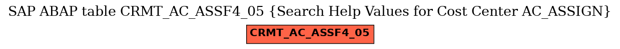E-R Diagram for table CRMT_AC_ASSF4_05 (Search Help Values for Cost Center AC_ASSIGN)