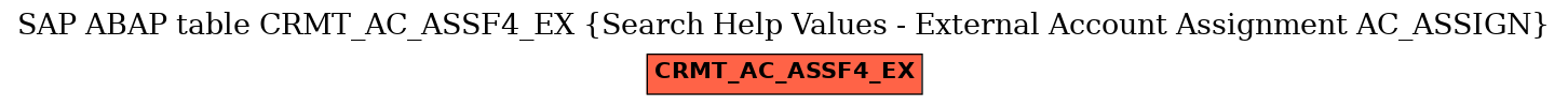 E-R Diagram for table CRMT_AC_ASSF4_EX (Search Help Values - External Account Assignment AC_ASSIGN)