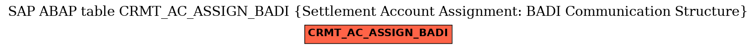 E-R Diagram for table CRMT_AC_ASSIGN_BADI (Settlement Account Assignment: BADI Communication Structure)