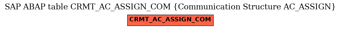 E-R Diagram for table CRMT_AC_ASSIGN_COM (Communication Structure AC_ASSIGN)